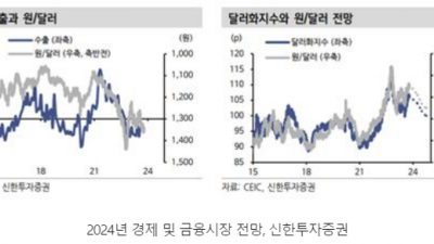 2023년 11월 원화 강세의 이유는 무엇일까?