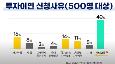 서울 아파트가 비쌀까, 미국 영주권이 비쌀까? (국민이주 김지영 대표이사, 이유리 미국 변호사)
