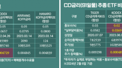 파킹ETF  비교 총보수 수익률