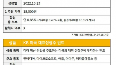 트럼프 관련주를 알아봅니다.