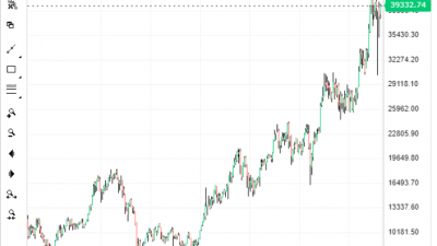 니케이 usd/jpy eur/jpy 장기지표