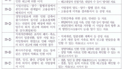 권고사직의 기준 이유 사유 등을 알아봅니다. 해고예지통지서, 권고사직서 양식 hwp