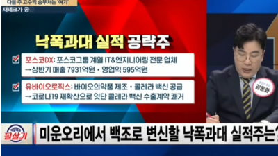 유바이오로직스 요즘 분위기는 어떤지 알아봅니다. 유바이오로직스 매출 영업이익 향후전망