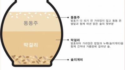 동동주와 막걸리  차이점을 알아 보겠습니다