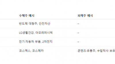 시진핑 실각시 수혜주를 알아봅니다.