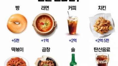 얼마까지 가능하신가요?