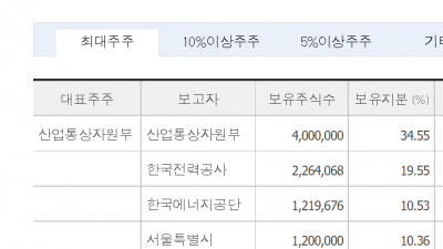 지역난방공사 PBR 지분현황 컨센서스
