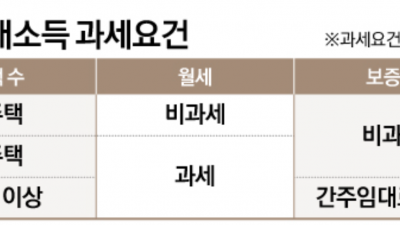 2021년 기준 다주택자의 임대소득 계산 간주임대료 등
