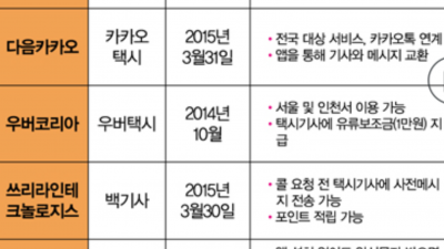 카카오택시말고도 택시앱이 많아요 택시앱 순위