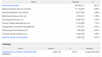 한화솔류션  HANWHA SOLUTIONS CORPORATION (A009830)