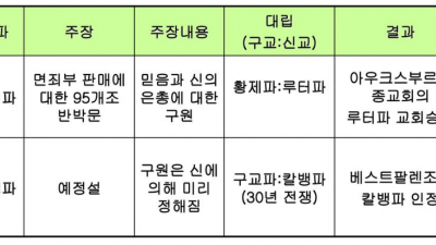 미지의 세계 속으로 | 신항로 개척과 유럽 지역 질서의 변화
