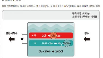 정수기살균수 원리 뜻 방법 쓰임새 사용