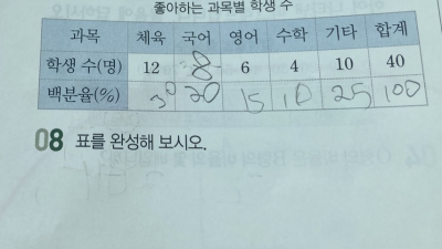 수학문제 2023-2-28