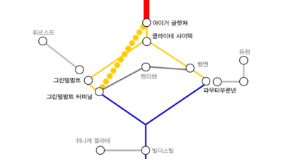 아이거 익스프레스/ 아이거 북벽이야 / 인터라켄
