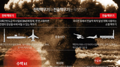 전술핵과 전략핵의 차이