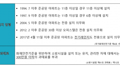 주거용주방자동소화장치 법령 설치기준, 벌금, 행정지도, 유효기간