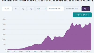 핀란드 국가소득 무엇으로 그들은 많이 버는가