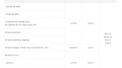 폐기물 교육 3년마다 해야한다고