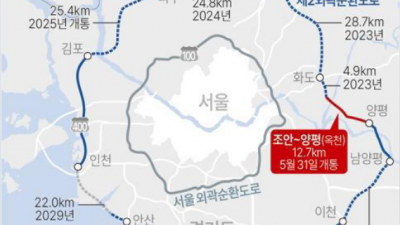 수도권 제2순환고속도로 경기북부  2024년 전에는 절반 개통