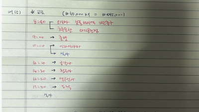 오사카 여행 예시
