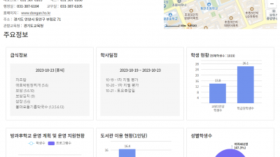평촌에 주요 고등학교 현황