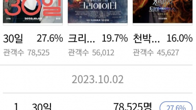 추석 영화 예매율 현황