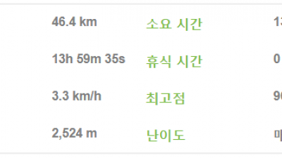 불수사도북 코스 , 난이도, 트레일러닝, 산악마라톤 끝판왕