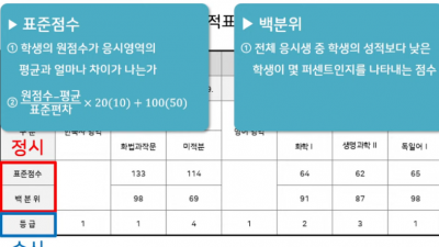 원점수라는게 뭔지 원점수를 알아보자