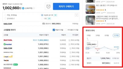 갤럭시 S24  S24플러스  S24울트라  가격은 언제쯤 떨어지나? 스펙 사양 안내 이런거 없음