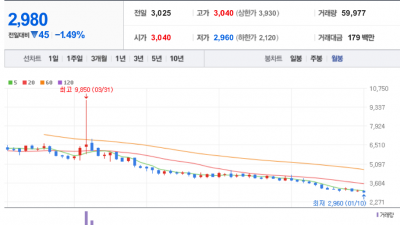 일본 인버스 ETF, 일명 애국주들 정리