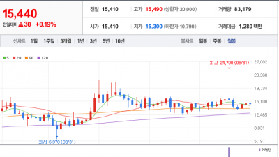 한양이엔지 종목 특징, 차트, 재무,컨센서스 기타 등등 분석