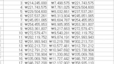 알아봅니다]  2024년 6월 예정 국내 신상 채권, 2억을 10년 묻어두면 1.6억 알아봅니다.
