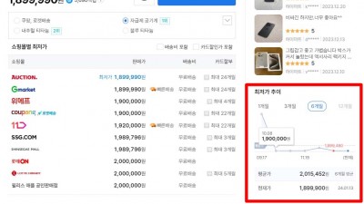 그렇다면 아이폰은?