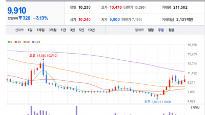 지어소프트, 051160 코스닥, 오아시스는 언제 상장하려나?