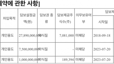 한국정보통신은 9월에나 다시 들여다 보는 걸로 생각을 고쳤습니다.