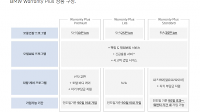 BMW 워런티 플러스 를 알아보자 - 세가지로 늘어난 워런티플러스 보증 연장 프로그램