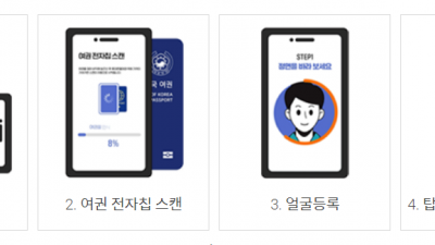 인천공항 스마트패스 이용안내 등록방법 이용방법 출국장전용라인위치안내
