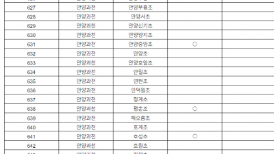 늘봄학교 뜻을 알아봅니다. 늘봄학교는 정부가 2022년 8월 추진 방침을 밝힌 직후 논란에 휩싸였던 ‘초등 전일제학교’의 개명 후 이름이기도 하다