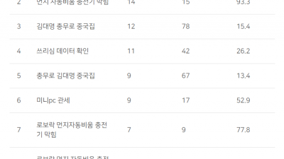 서치어드바이저 네이버 지표