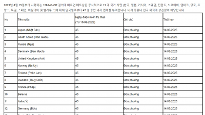 베트남이 비자가 필요한가? 15일 45일 체류기간? eVISA 90일 30일? 3달?