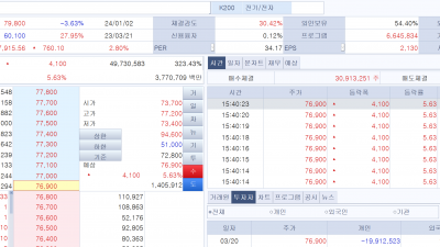 2024년 3월 20일 삼성전자 역사적 상승 기록