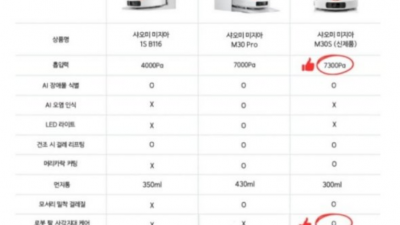 m30s(24년 4월출시) 역대가 샤오미 로보청소기 신제품