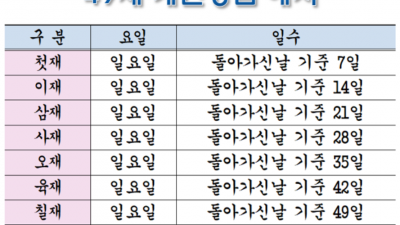49제 같은 요일
