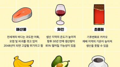 멸종 위기의 맛있는 음식, 식품들을 알아봅니다.