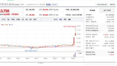 포항 영일만 수해주 한국가스공사 주가 이틀간 추이