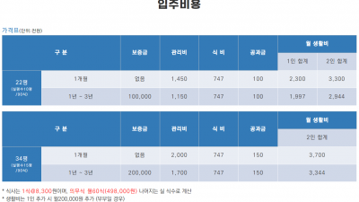 청심빌리지 실버타운 미우새 실버타운에 대해 알아보자