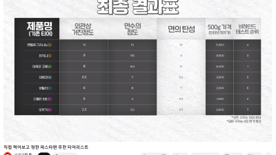 시중의 파스타면 과 파스타 소스를 비교하였습니다 - 승우아빠