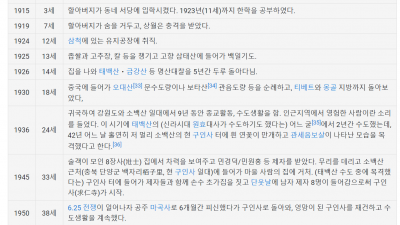 구인사를 창건하고, 천태종을 중창하신 상월원각대조사님을 알아봅니다. 구인사 인광당