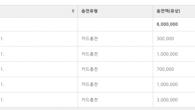네이버 충전 600 완료 500+100