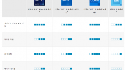 인텔의 새 cpu 시리즈  코어 울트라 core ultra. 코어i 와 차이는?